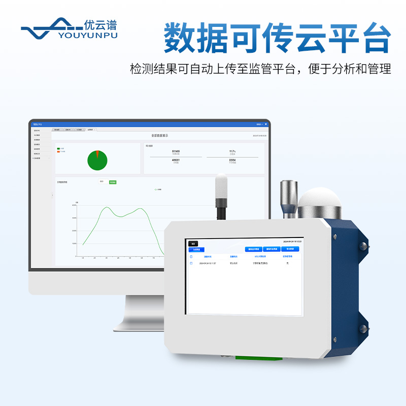 在線塵埃粒子計(jì)數(shù)器